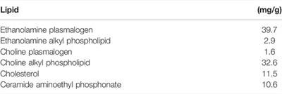 Orally Administered Plasmalogens Alleviate Negative Mood States and Enhance Mental Concentration: A Randomized, Double-Blind, Placebo-Controlled Trial